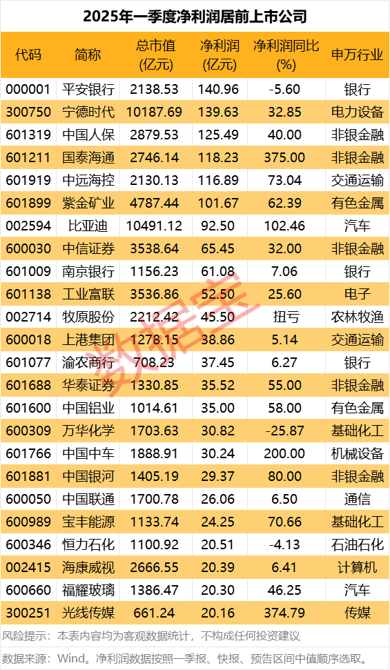 国家允许的配资平台 天坛生物：一季度净利润2.44亿元，同比下降22.90%