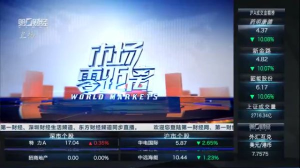 股票配资公司一起配资网 2025年4月29日《市场零距离》上午